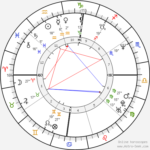 Birth chart of Christopher Judge - Astrology horoscope