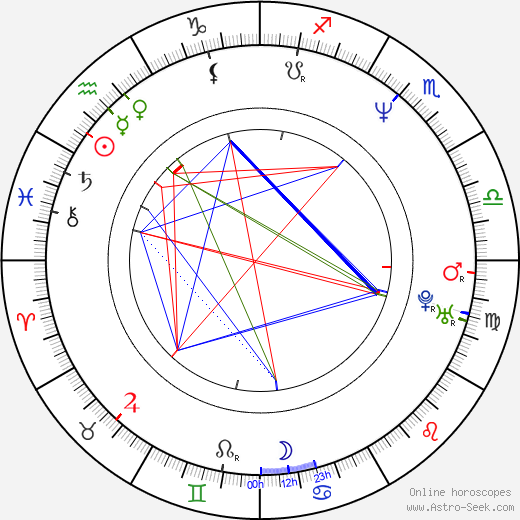 Christine Elise birth chart, Christine Elise astro natal horoscope, astrology