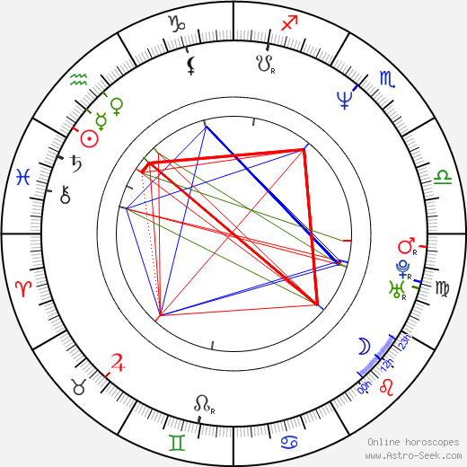 Claire Yarlett birth chart, Claire Yarlett astro natal horoscope, astrology