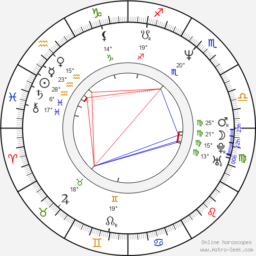 Clayton Prince birth chart, biography, wikipedia 2024, 2025