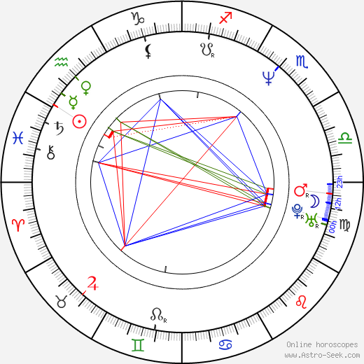 Clayton Prince birth chart, Clayton Prince astro natal horoscope, astrology