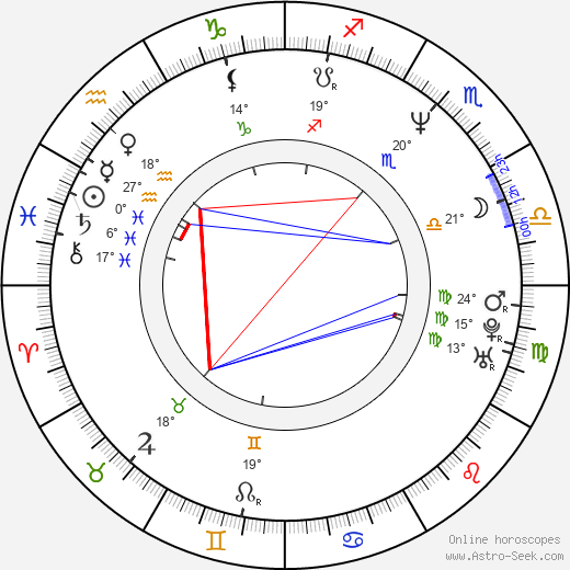 Danielle de Picciotto birth chart, biography, wikipedia 2023, 2024