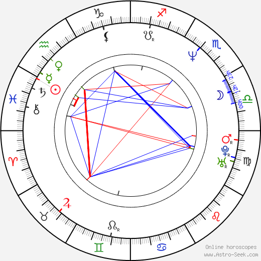 Danielle de Picciotto birth chart, Danielle de Picciotto astro natal horoscope, astrology
