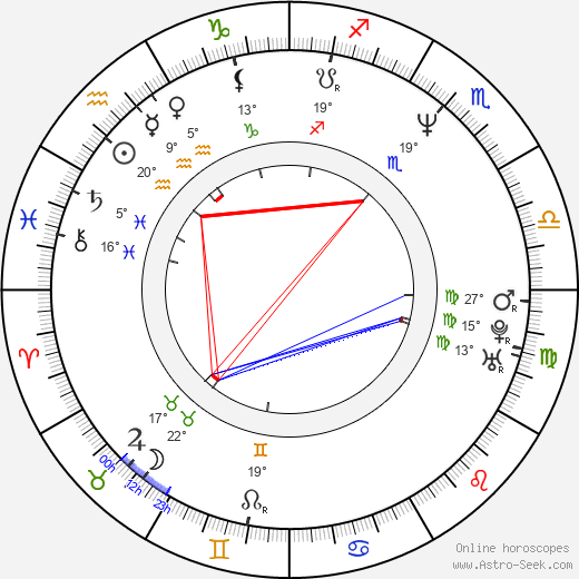 Darren Dalton birth chart, biography, wikipedia 2023, 2024