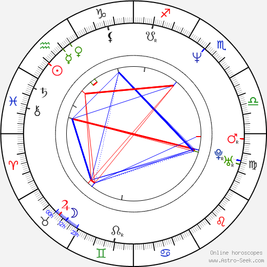 Darren Dalton birth chart, Darren Dalton astro natal horoscope, astrology