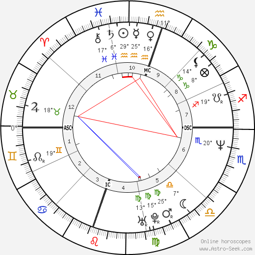 Dr. Dre birth chart, biography, wikipedia 2024, 2025