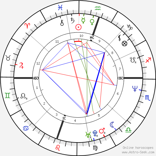 Dr. Dre birth chart, Dr. Dre astro natal horoscope, astrology