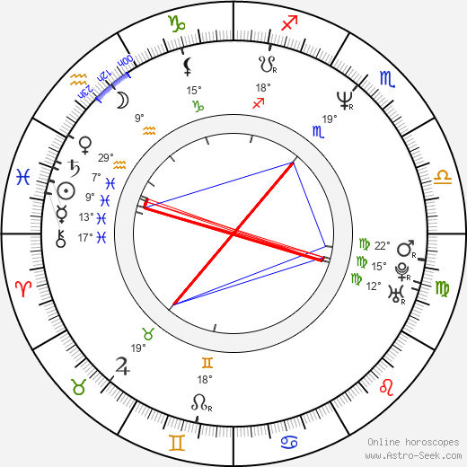 Duane Ferrell birth chart, biography, wikipedia 2024, 2025