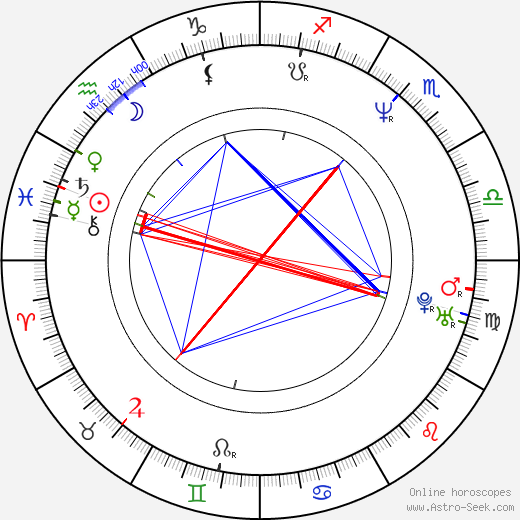 Duane Ferrell birth chart, Duane Ferrell astro natal horoscope, astrology