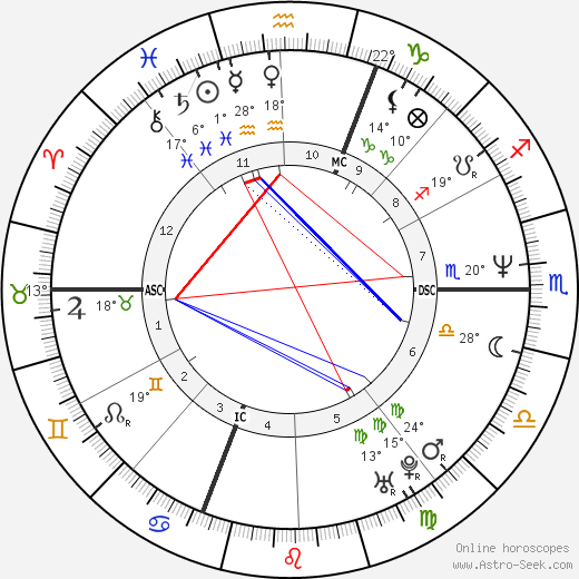 Federica Moro birth chart, biography, wikipedia 2023, 2024