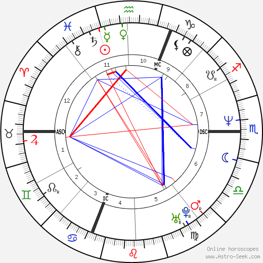 Federica Moro birth chart, Federica Moro astro natal horoscope, astrology