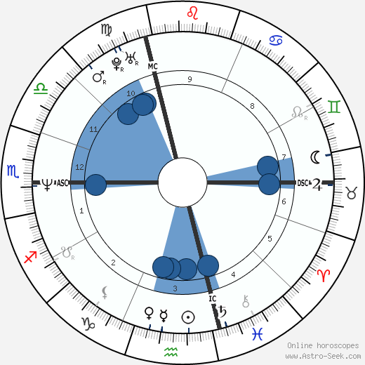 Francesca Bentivoglio wikipedia, biography, birth chart, instagram Francesca Bentivoglio wikipedia, horoscope, astrology, instagram