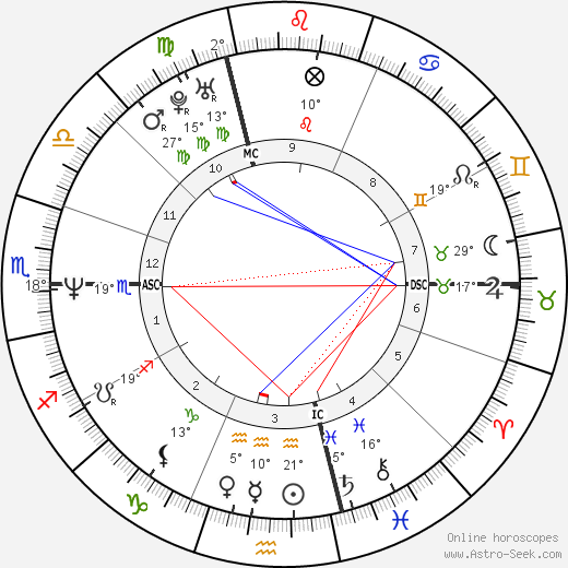 Francesca Bentivoglio birth chart, biography, wikipedia 2023, 2024