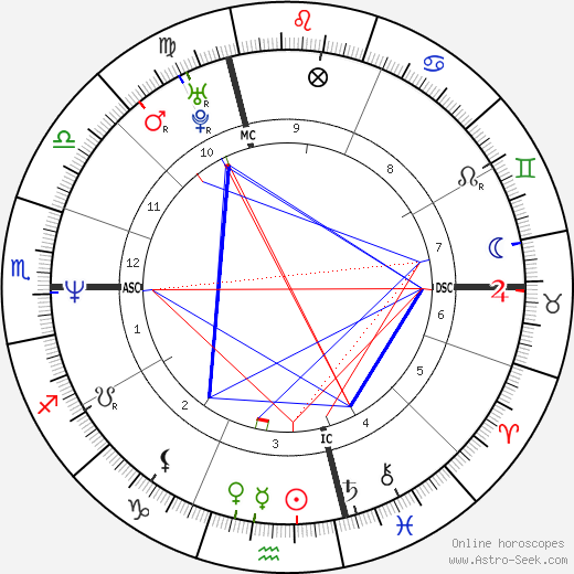 Francesca Bentivoglio birth chart, Francesca Bentivoglio astro natal horoscope, astrology