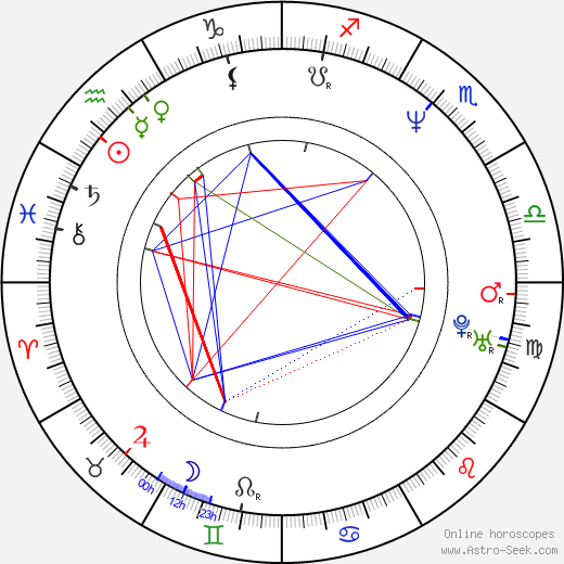 Hanna Markkula birth chart, Hanna Markkula astro natal horoscope, astrology