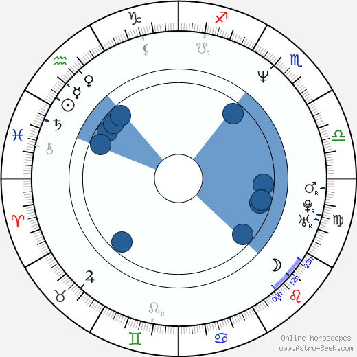 Helene Egelund wikipedia, horoscope, astrology, instagram