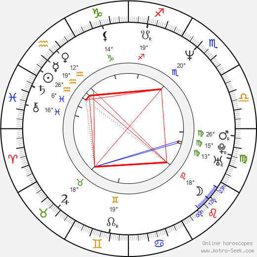 Helene Egelund birth chart, biography, wikipedia 2023, 2024