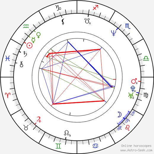 Helene Egelund birth chart, Helene Egelund astro natal horoscope, astrology