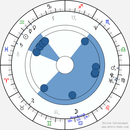 Hiro Yuuki horoscope, astrology, sign, zodiac, date of birth, instagram