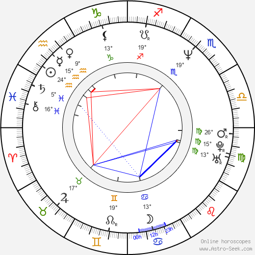 Hiro Yuuki birth chart, biography, wikipedia 2024, 2025