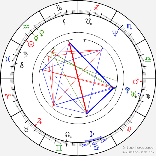 Hiro Yuuki birth chart, Hiro Yuuki astro natal horoscope, astrology