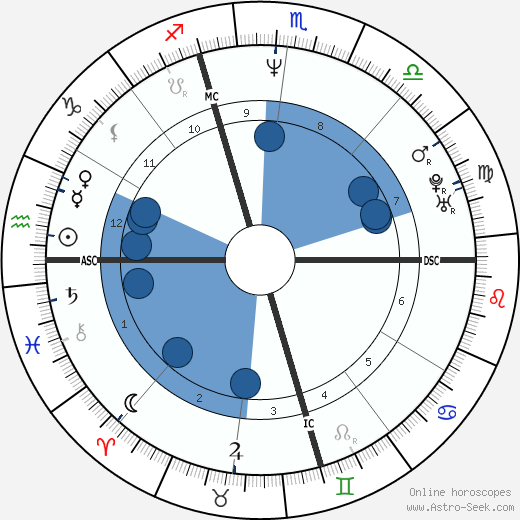 Hugh Kennedy wikipedia, biography, birth chart, instagram Hugh Kennedy wikipedia, horoscope, astrology, instagram