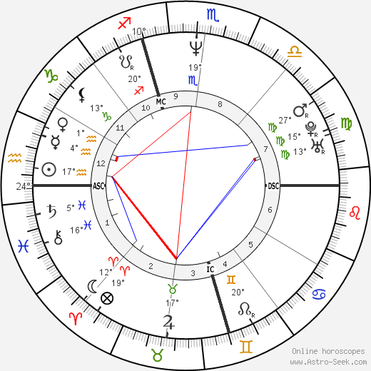 Hugh Kennedy birth chart, biography, wikipedia 2024, 2025