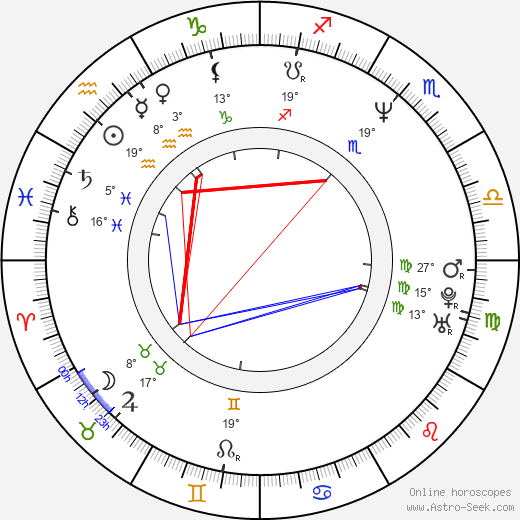 James Thornton birth chart, biography, wikipedia 2023, 2024