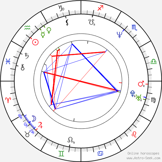 James Thornton birth chart, James Thornton astro natal horoscope, astrology