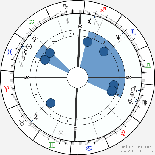 Jane Swift wikipedia, biography, birth chart, instagram Jane Swift wikipedia, horoscope, astrology, instagram