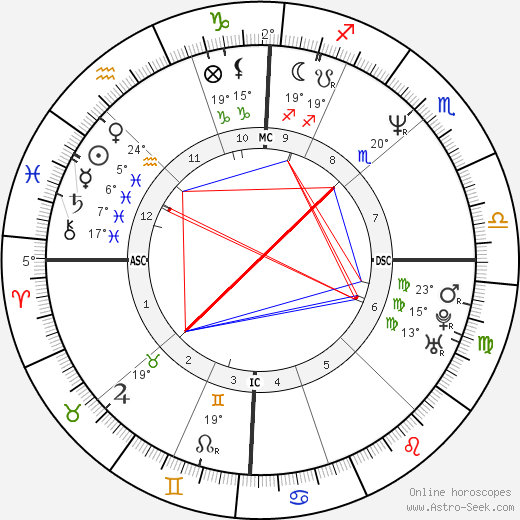 Jane Swift birth chart, biography, wikipedia 2024, 2025