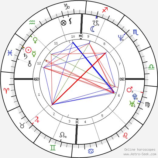 Jane Swift birth chart, Jane Swift astro natal horoscope, astrology