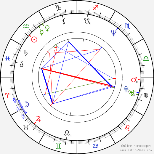 Jason Gedrick birth chart, Jason Gedrick astro natal horoscope, astrology