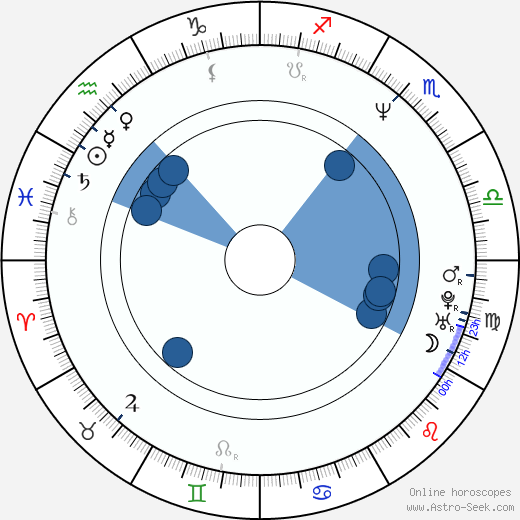 Jesús Adrián Romero horoscope, astrology, sign, zodiac, date of birth, instagram