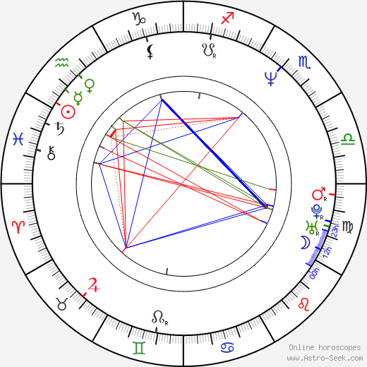 Jesús Adrián Romero birth chart, Jesús Adrián Romero astro natal horoscope, astrology