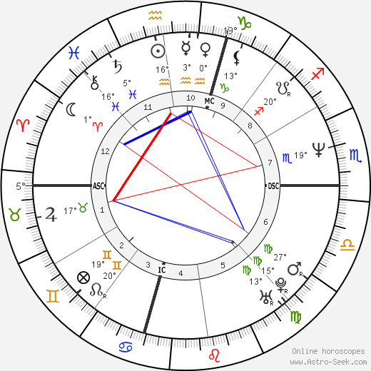 Jim McGovern birth chart, biography, wikipedia 2024, 2025