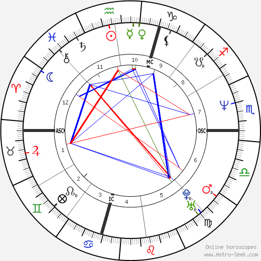 Jim McGovern birth chart, Jim McGovern astro natal horoscope, astrology