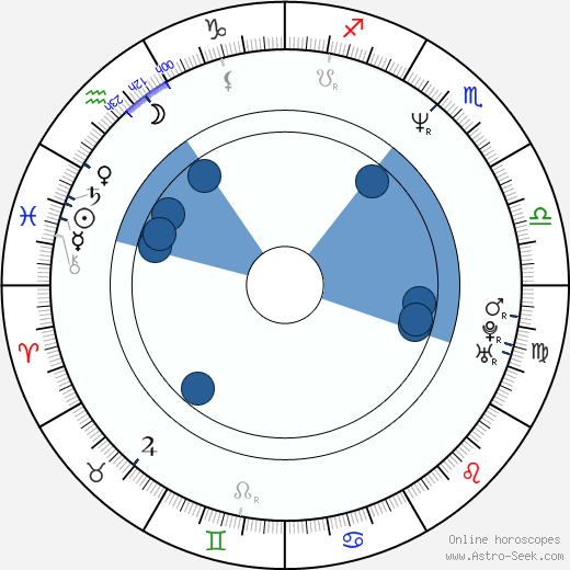 Jiří X. Doležal horoscope, astrology, sign, zodiac, date of birth, instagram