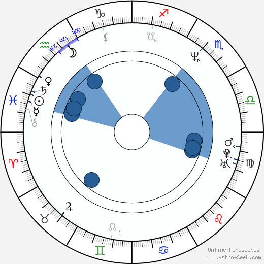 Jiří X. Doležal wikipedia, horoscope, astrology, instagram