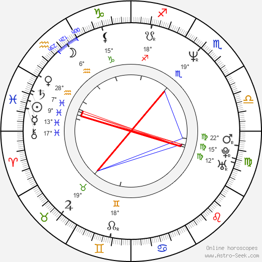 Jiří X. Doležal birth chart, biography, wikipedia 2023, 2024