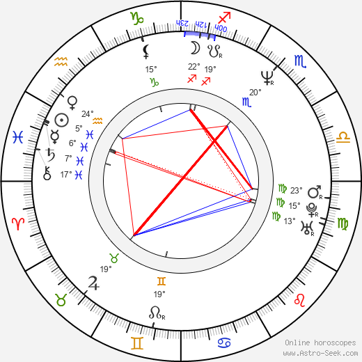 John Hillard birth chart, biography, wikipedia 2023, 2024