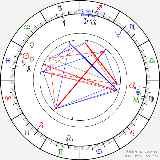 John Hillard birth chart, John Hillard astro natal horoscope, astrology