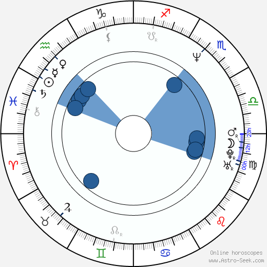Jonathan Breck horoscope, astrology, sign, zodiac, date of birth, instagram