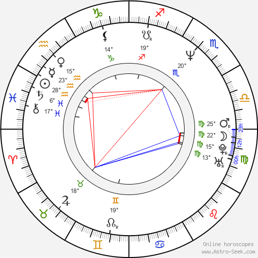 Jonathan Breck birth chart, biography, wikipedia 2024, 2025