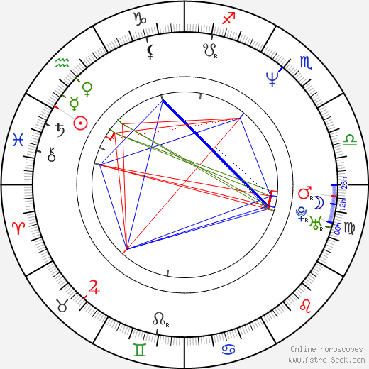 Jonathan Breck birth chart, Jonathan Breck astro natal horoscope, astrology