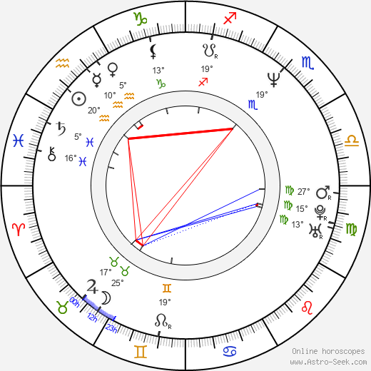 Julie Warner birth chart, biography, wikipedia 2023, 2024