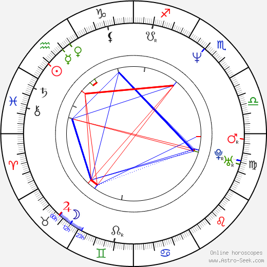 Julie Warner birth chart, Julie Warner astro natal horoscope, astrology