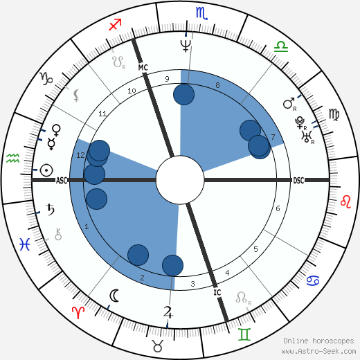 Julien Courbet wikipedia, biography, birth chart, instagram Julien Courbet wikipedia, horoscope, astrology, instagram
