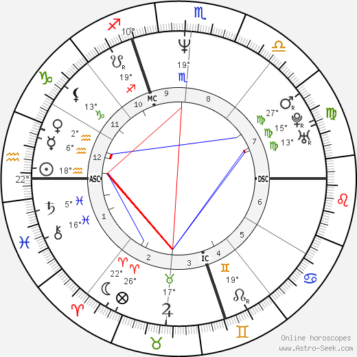 Julien Courbet birth chart, biography, wikipedia 2023, 2024