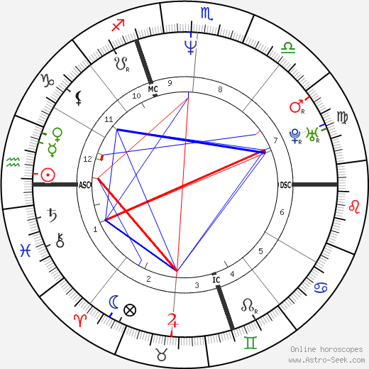 Julien Courbet birth chart, Julien Courbet astro natal horoscope, astrology